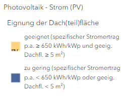 Screenshot Photovoltaik: geeignete und ungeeignete Werte