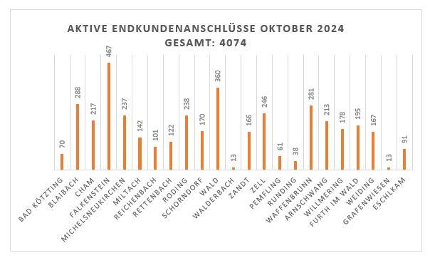 Leider haben wir keinen Alternativtext zu diesem Bild, aber wir arbeiten daran.